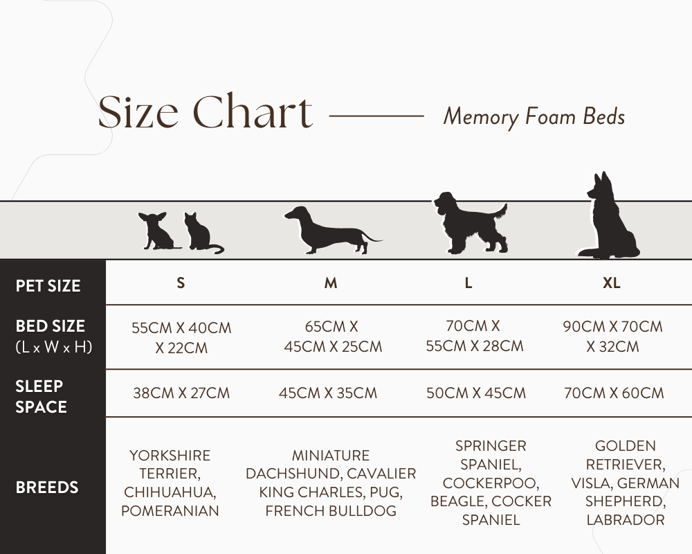 The Highclere - Luxury Memory Foam Bolster Dog Bed